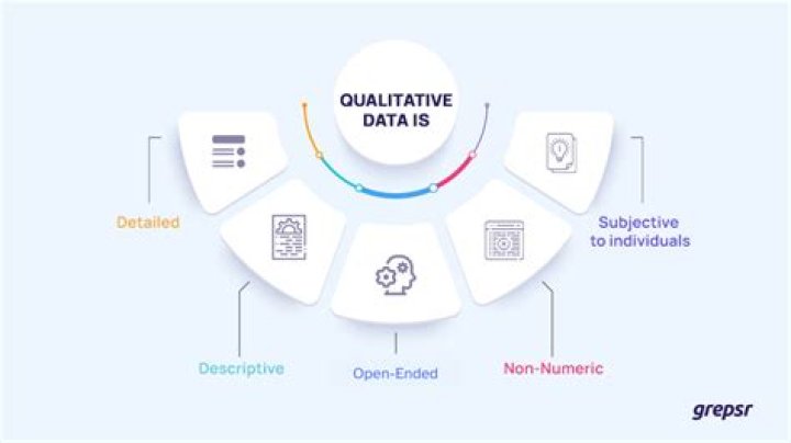 Are an example of qualitative data?