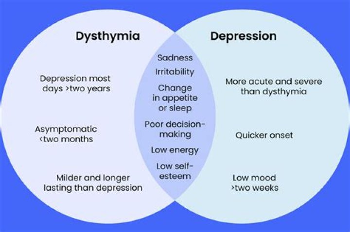 Can you have cyclothymia and major depression?