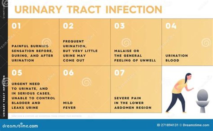 Could a urinary tract infection be a sign of pregnancy?