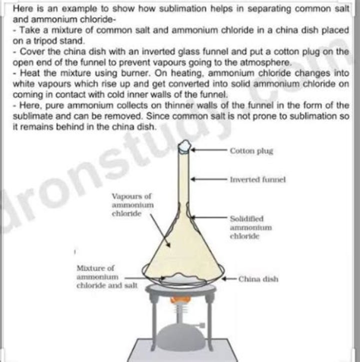 Did sodium chloride sublime on heating?
