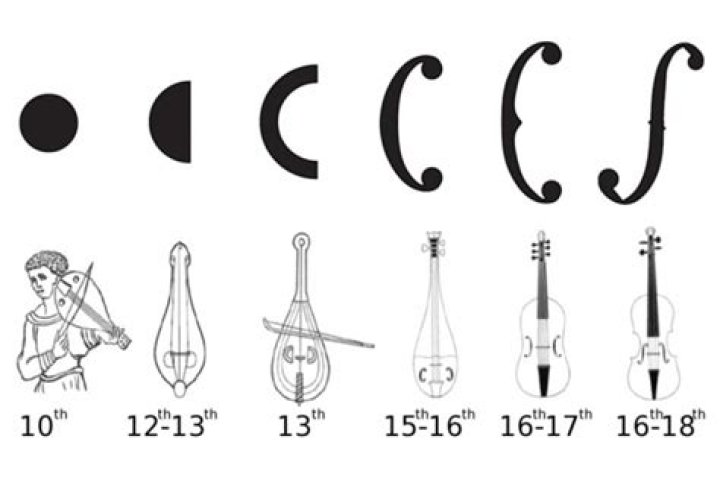 Has violin changed over time?