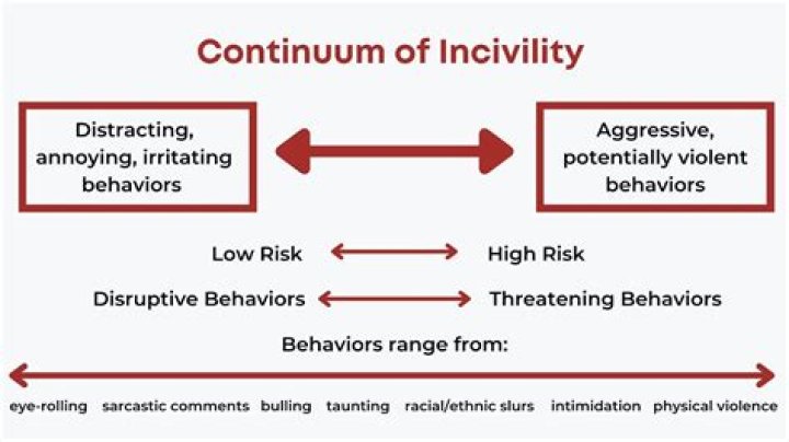 Is incivility a noun?