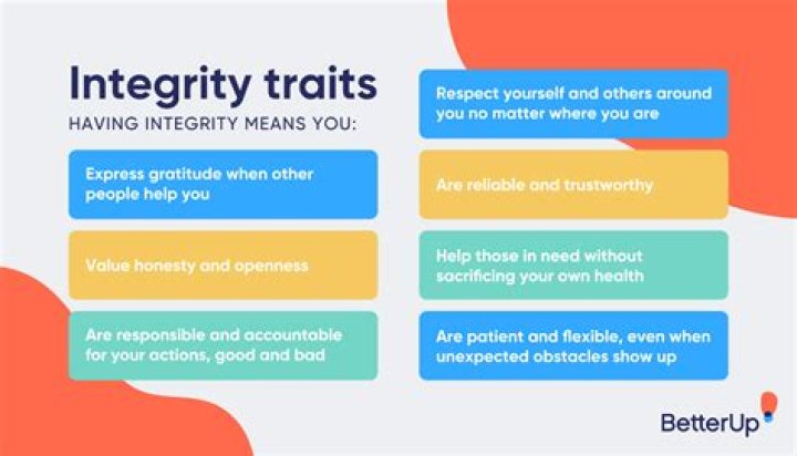 Should act with integrity meaning?