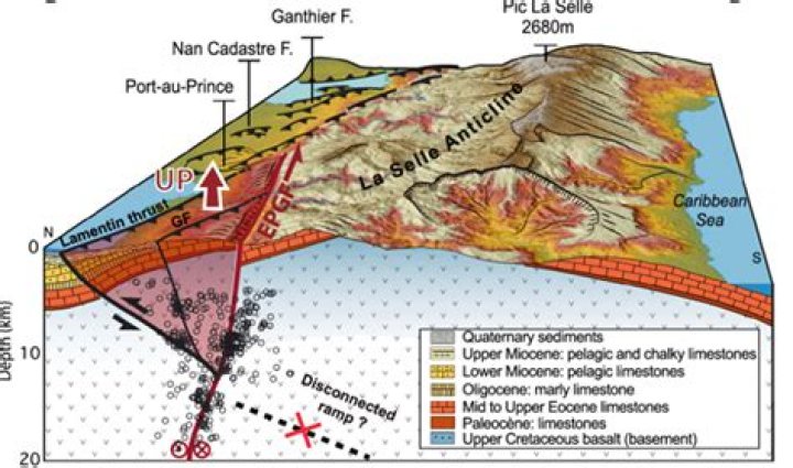 Were there any aftershocks in haiti earthquake?