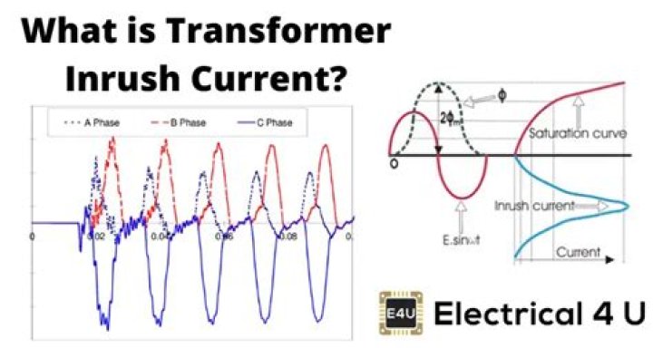 When transformer inrush current?